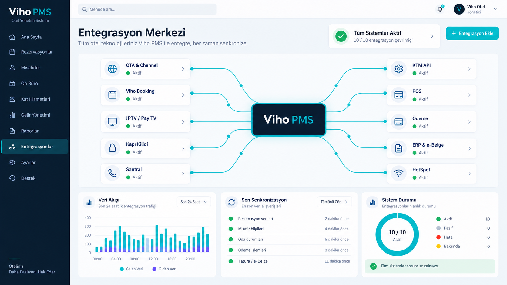 Viho PMS OTA, Booking, IPTV, kapı kilidi, santral, KTM API, POS, ödeme, ERP ve HotSpot entegrasyon merkezi ekranı